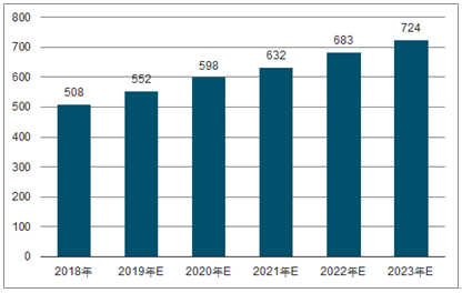 沈河2023年中国无纺布行业全景图谱